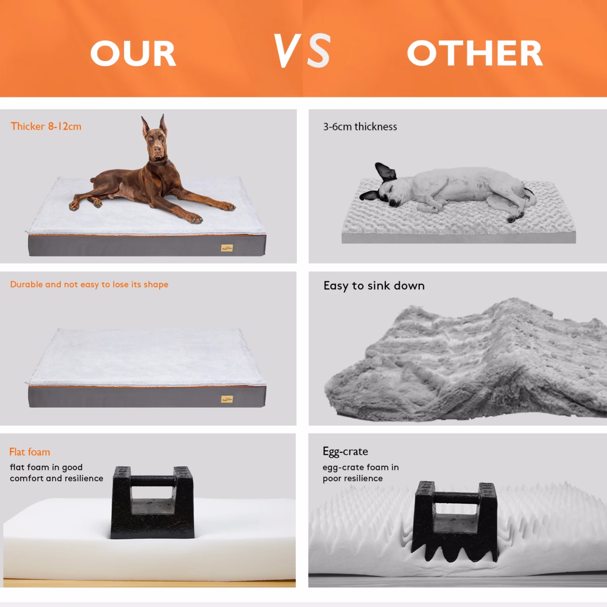 Dog Bed M L Xl 2Xl 3Xl Waterproof Orthopedic Pet Bed Cushion For Indoor Dog Crate Kennels Mat With Washable Cover - Image 6