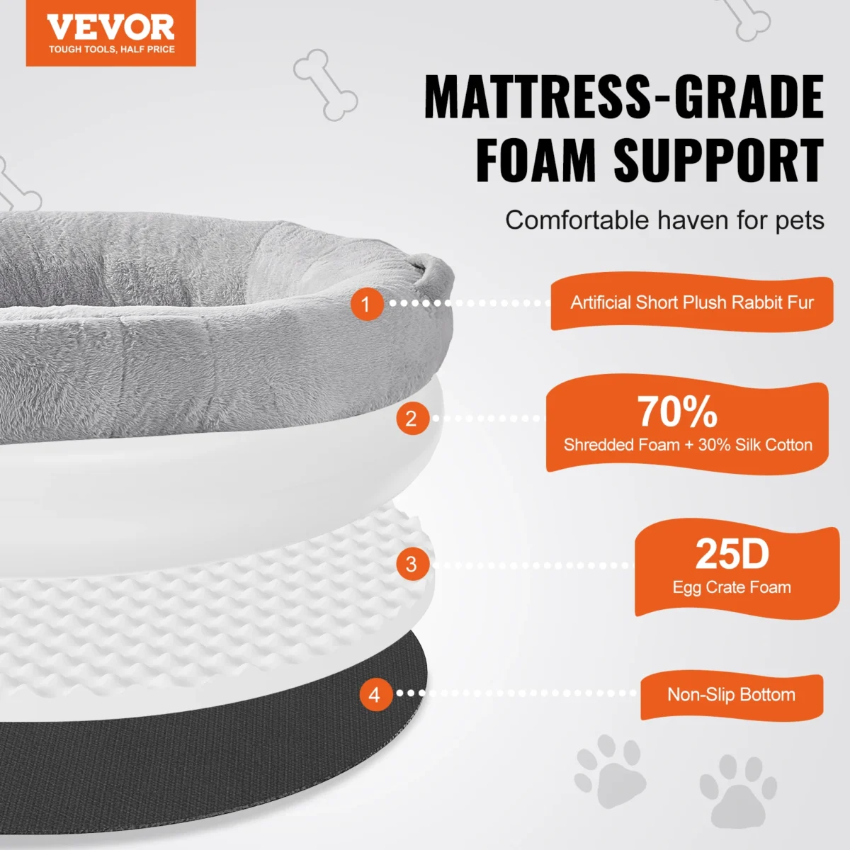 Succebuy Human Dog Bed Human Dog Bed For Adult Human Size Dog Bed With Washable Faux Rabbit Fur Cover Egg Orthopedic Foam Grey - Image 2