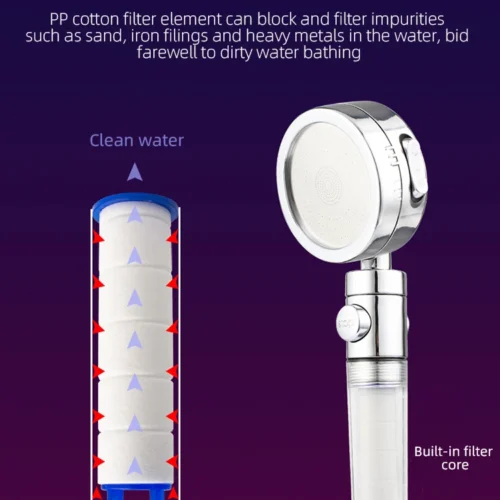 Revitalize Your Shower: SOUDRON Cotton Filter Removes Impurities