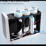 OSWNKW Reverse Osmosis Water Filtration System - 600GPD High Flow, Tankless, Reduced TDS, Compact, 1:2 Drain Ratio, Mineralized photo review