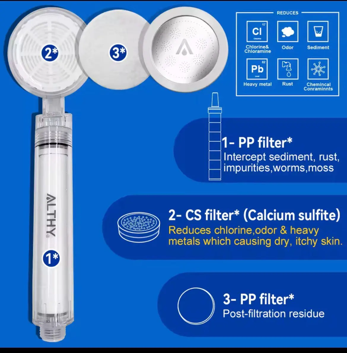 Revitalize Your Shower: ALTHY Spa Shower Head with Filter photo review