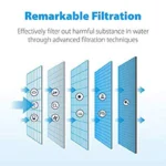Compatible with Pur RF-9999 Faucet Replacement Water Filter, Pack of 3 - Image 3