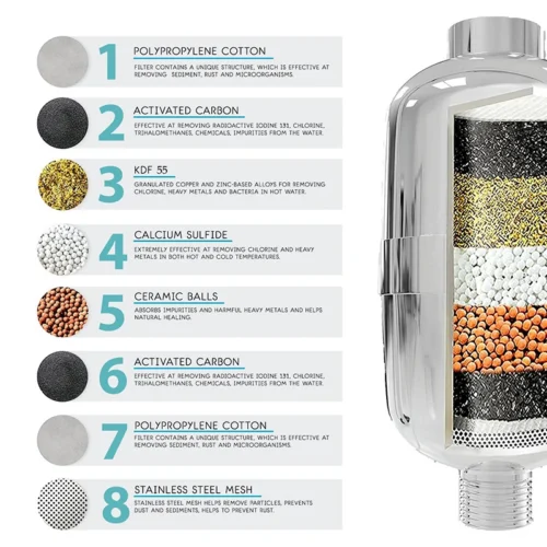 Transform Your Shower with Yenv Qee 8-Stage Water Filter