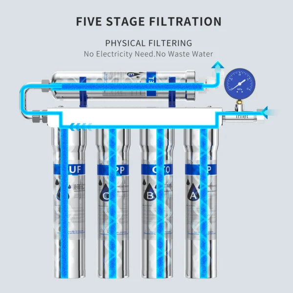 EIREE 5-Stage Ultrafiltration Water Purifier for Household Direct Drinking Tap Water Filter That Retains Minerals
