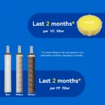 Revitalize Your Shower: ALTHY Vitamin C Filter Head - Image 4