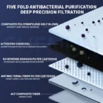 5L Direct Drinking Water Purifier Household Desktop RO Reverse Osmosis Purifier Fast Heating Filter Water Purifier - Image 4