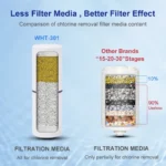 Transform Your Shower with Wheelton Water Filter Purifier - Image 4