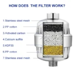 Transform Your Shower Experience with Wheelton Water Filter - Image 2