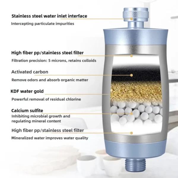 Revitalize Your Skin with Chlorine-Removing Shower Filter