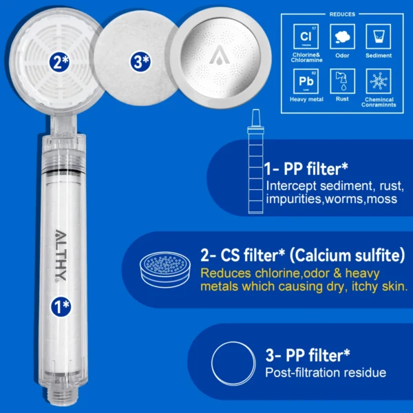 Revitalize Your Shower: ALTHY Spa Shower Head with Filter