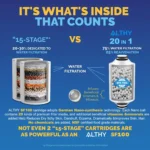 Revitalize Your Shower with ALTHY Vitamin C Filter Replacement - Image 2