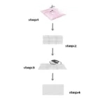 Mandala Patchwork Bedroom Carpet Bathroom Non-Slip Floor Rugs Used In Living Room LaundryRoom Kitchen Home Decoration Mat - Image 6