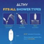 Transform Your Shower: ALTHY Vitamin C Water Filter - Image 6