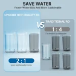 OSWNKW Reverse Osmosis Water Filtration System - 600GPD High Flow, Tankless, Reduced TDS, Compact, 1:2 Drain Ratio, Mineralized - Image 6