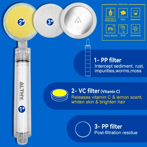 Revitalize Your Shower: ALTHY Vitamin C Filter Head