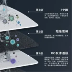 Water purifier filter household under kitchen direct drinking machine ro reverse osmosis kitchen water filtration tap water - Image 4