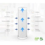 Waternoble 10" Carbon Filter: Pure Water, Extend Appliance Life - Image 6