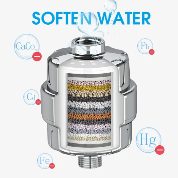 Transform Your Shower Experience with 15-Stage Water Filter