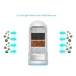 Tap Water Purifier Clean Kitchen Faucet Washable Ceramic Percolator Water Filter Filtro Rust Bacteria Removal Replacement Filte - Image 6