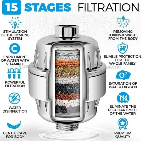 High Output Shower Water Filter to Remove Chlorine Fluoride Heavy Metals Filtered Soften Hard Water for Shower Head