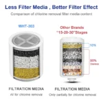 Transform Your Shower Experience with Wheelton Water Filter - Image 3