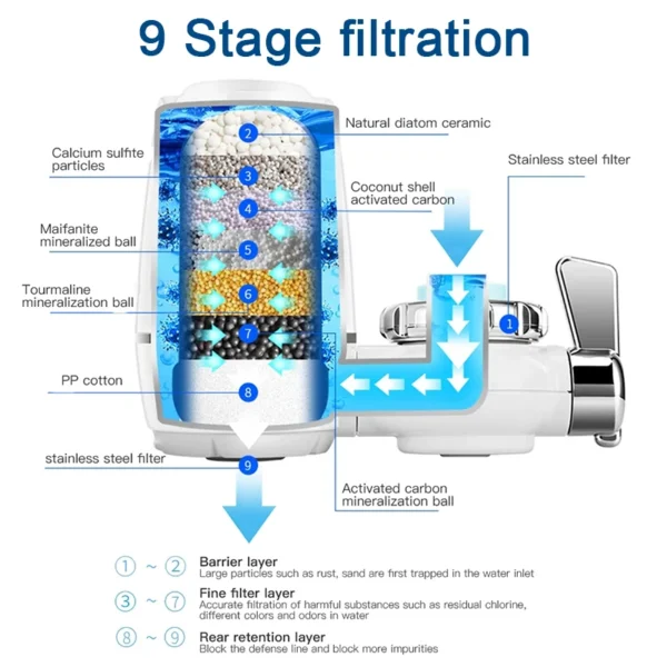 Ultimate Faucet-Mounted Water Filter for Pure Drinking Water